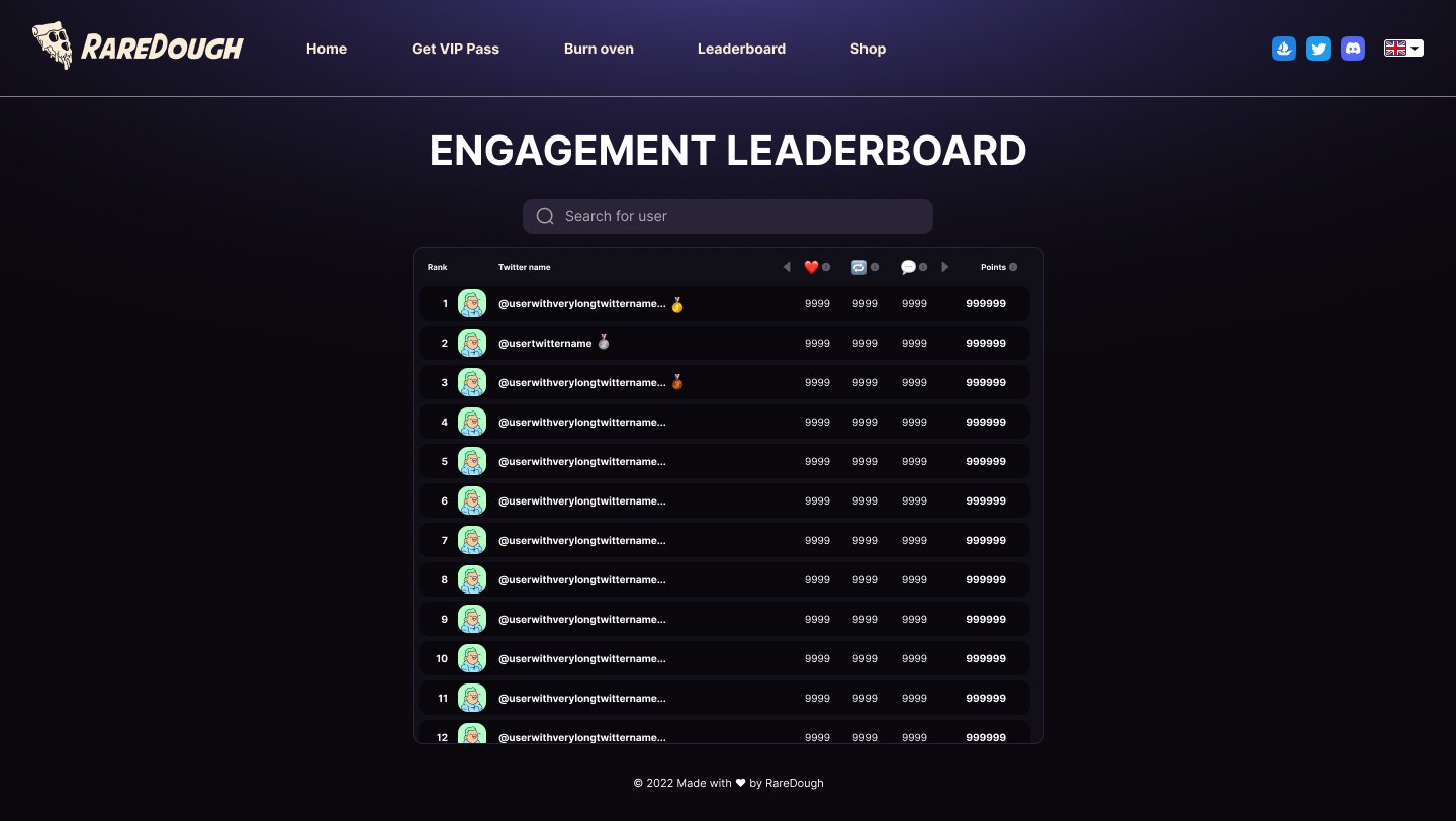 RareDough Leaderboard