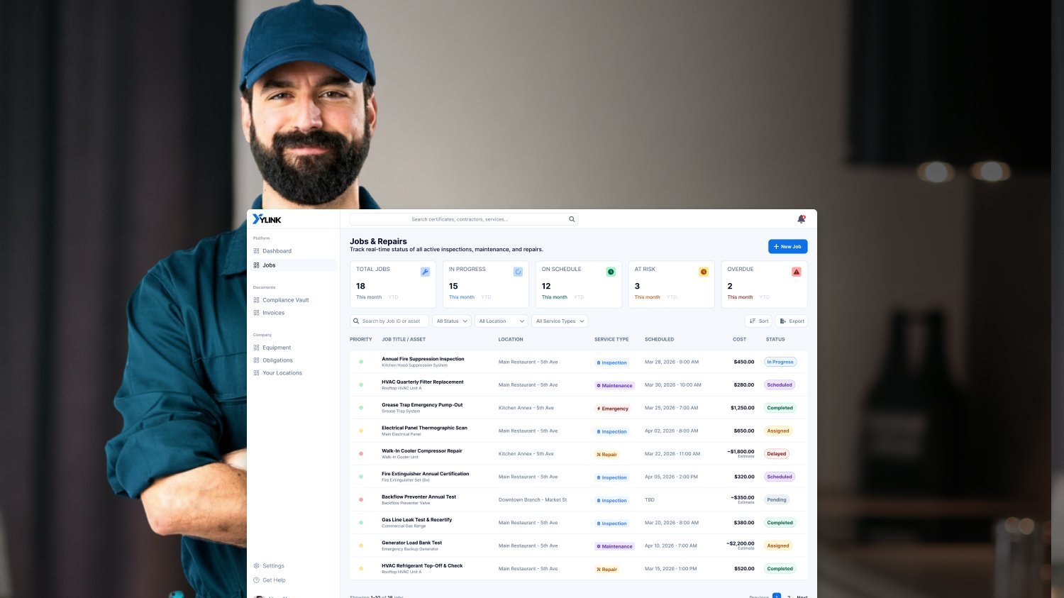 YLink compliance management platform